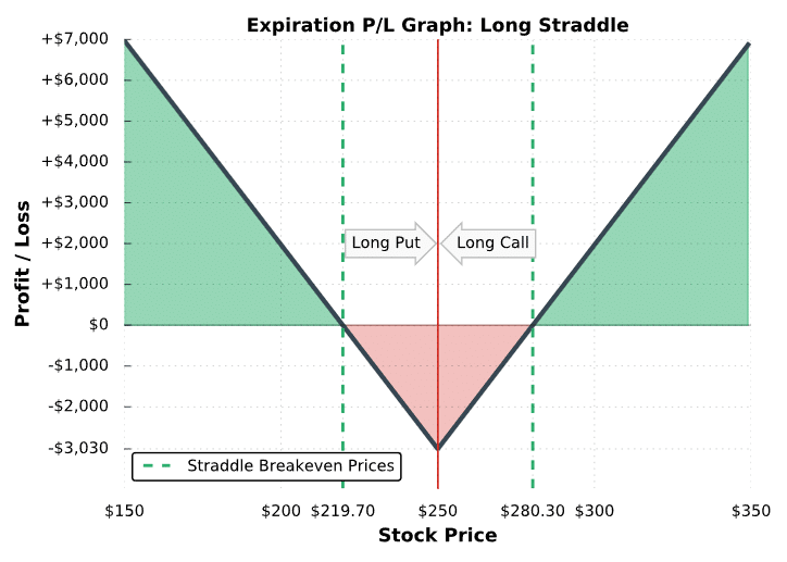 straddle graph