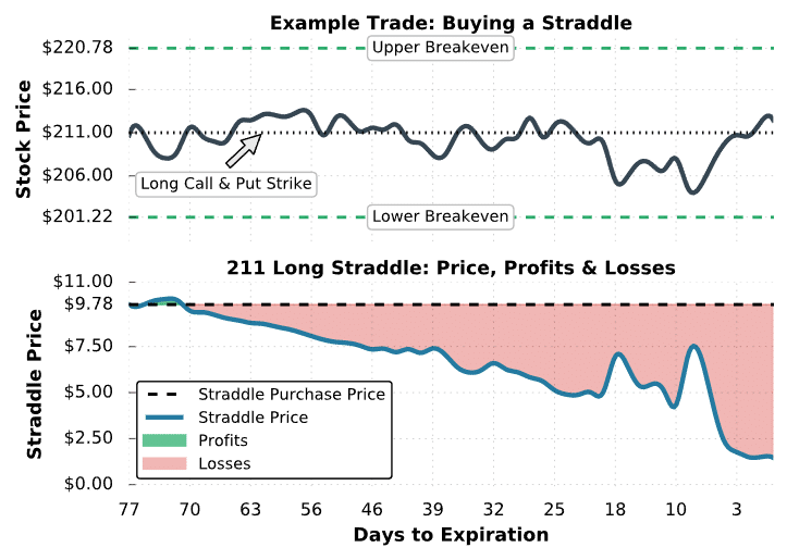 straddle options trade