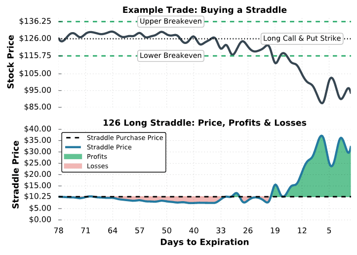 straddle options