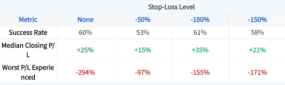 straddle stop loss results