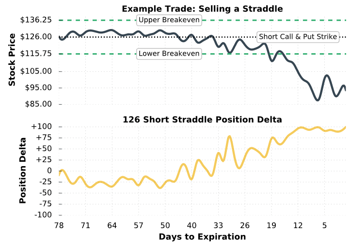 straddle vs delta