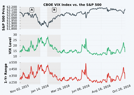 vix chart