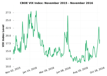 vix