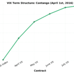 vix term structure contango
