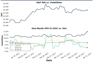 volatility historical