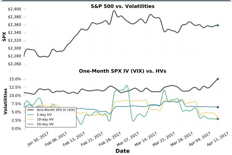 Historical ﻿Volatility﻿ Explained: Is it Useful to Options Traders?