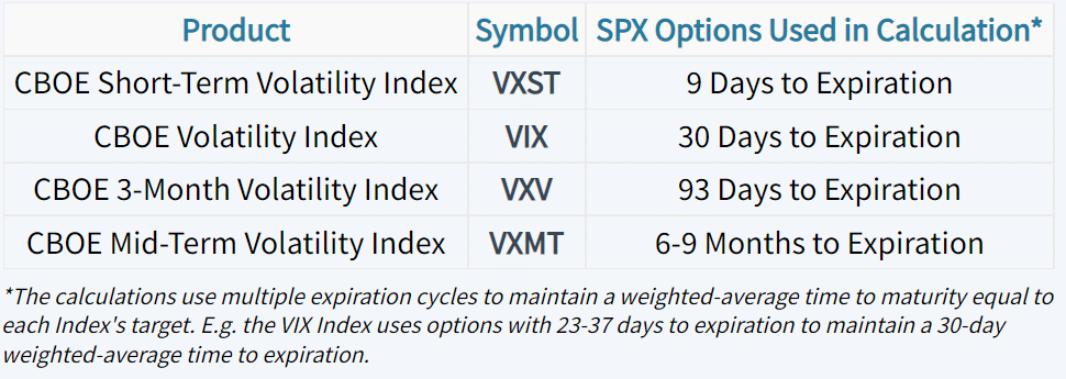 volatility products