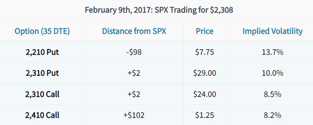 volatility skew 2