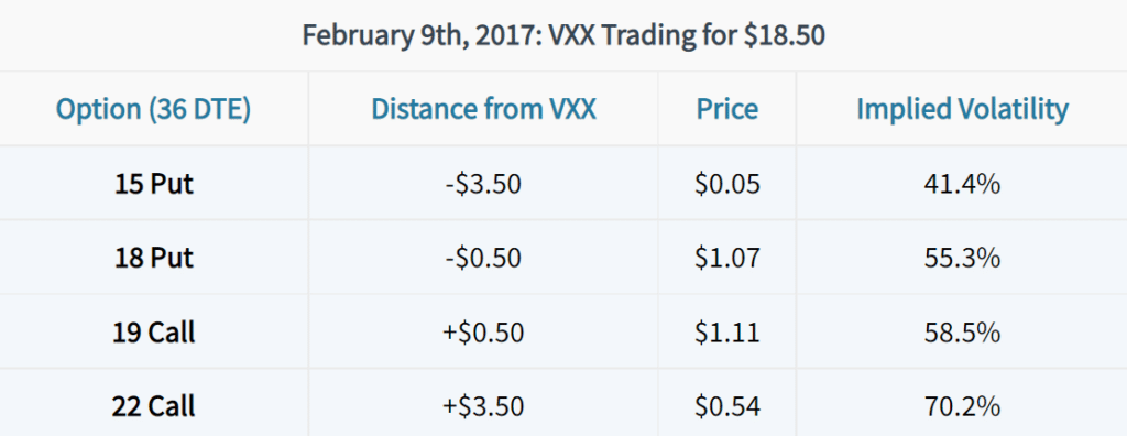 volatility skew 4