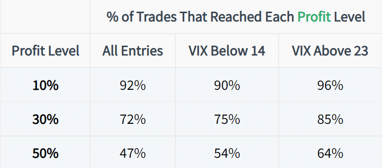 winning trades