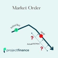 Market Order trading