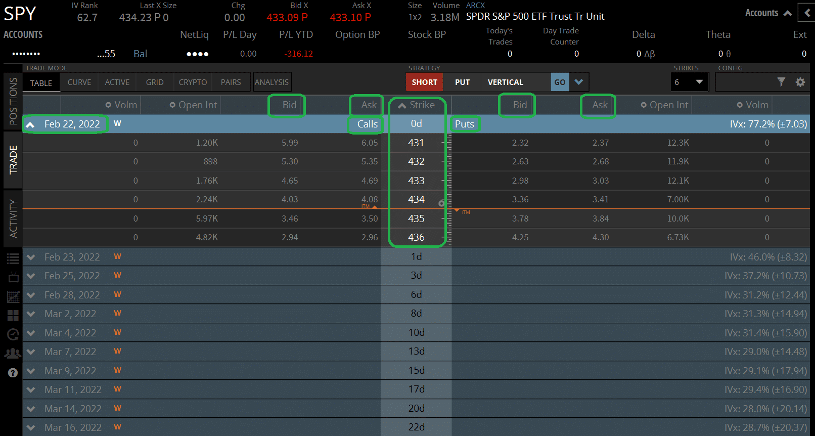 How to Read an Option Chain