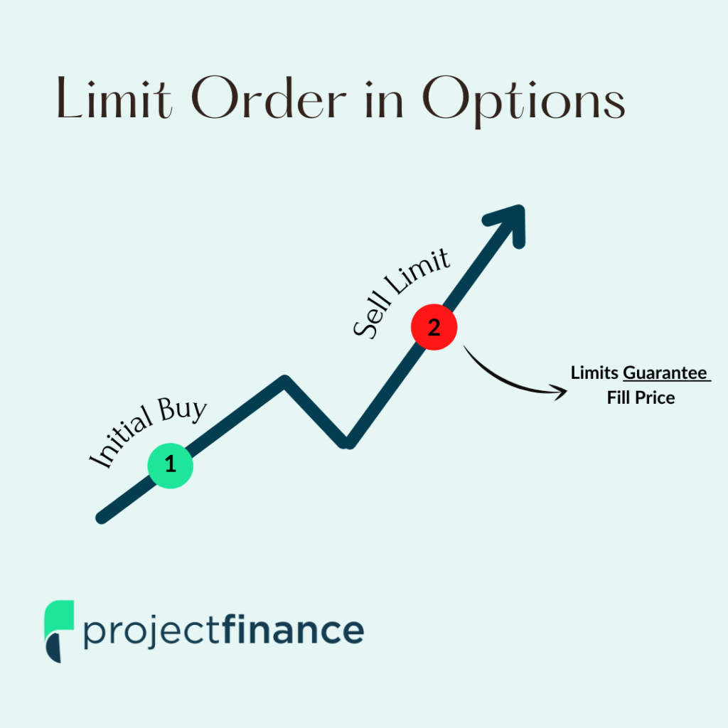 Option Limit Order