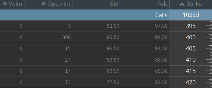 SPY CALL LIQUIDITY