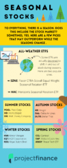 Seasons Stocks and ETFs