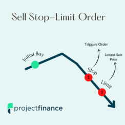 stop limit order options