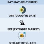 tif order types: stocks options