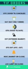 tif order types: stocks options
