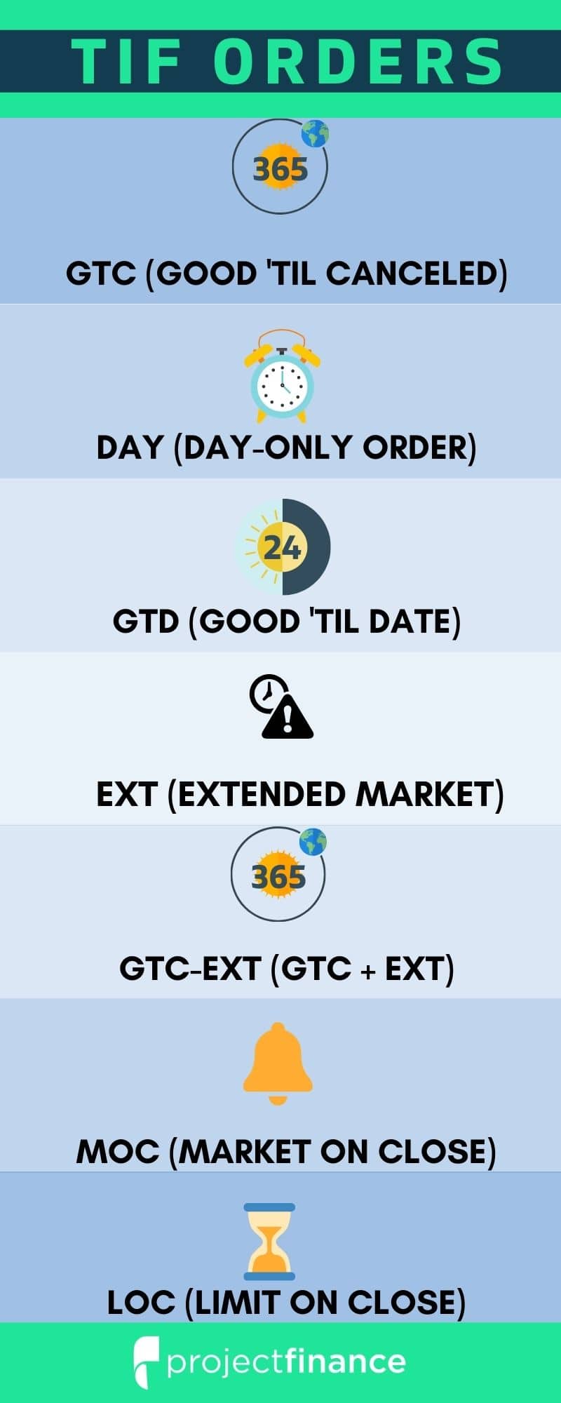 TIF Orders Types Explained: DAY, GTC, GTD, EXT, GTC-EXT, MOC, LOC