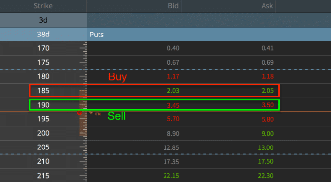 choosing credit spread strikes