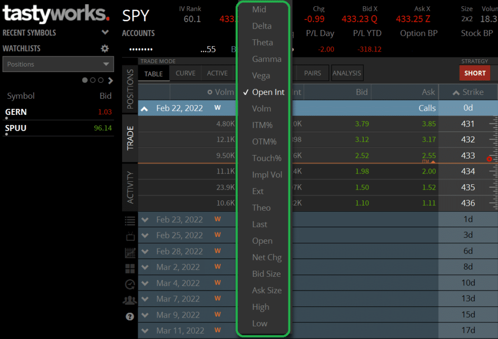 custom options chain tastyworks