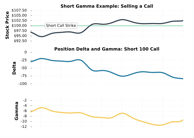 prid delta guide 