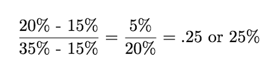 iv rank example