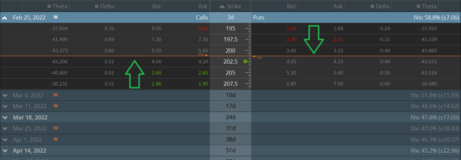 Option Chain Explained W/ Visuals and Examples projectfinance