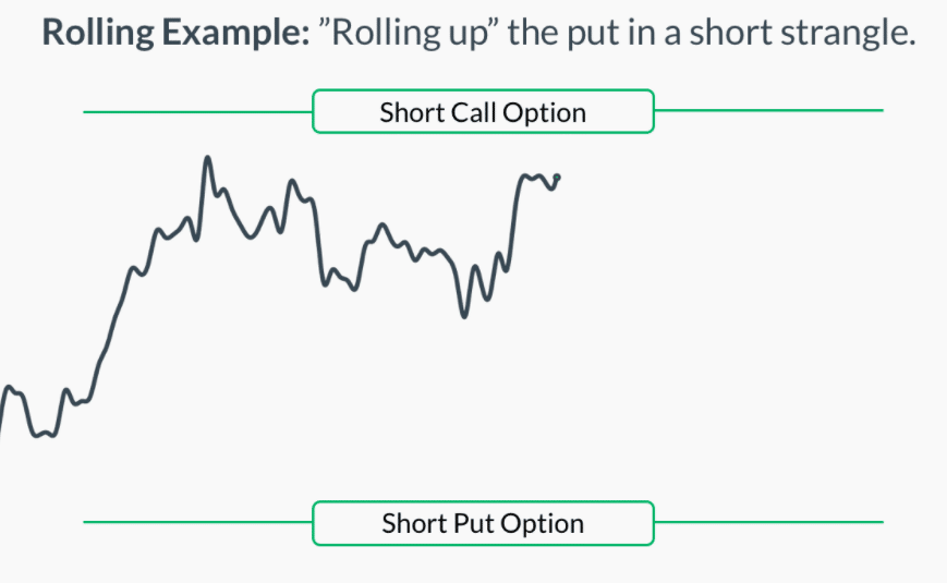 rolling put option