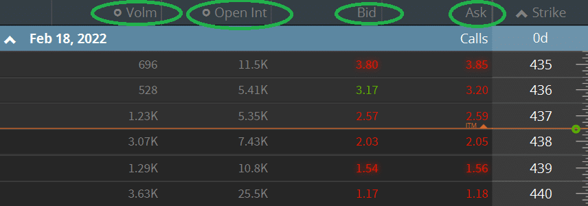 spy liquidity