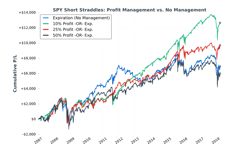 spy short straddle 2