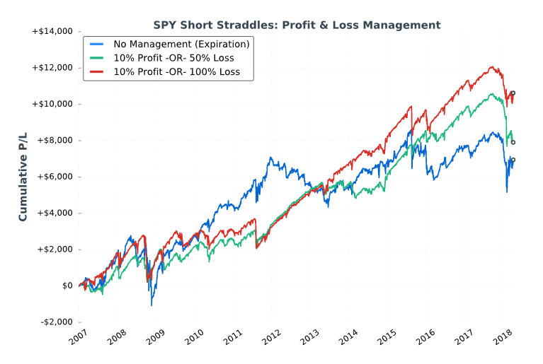 spy short straddle 4