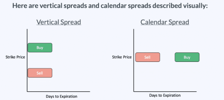 vertical vs calendar spread