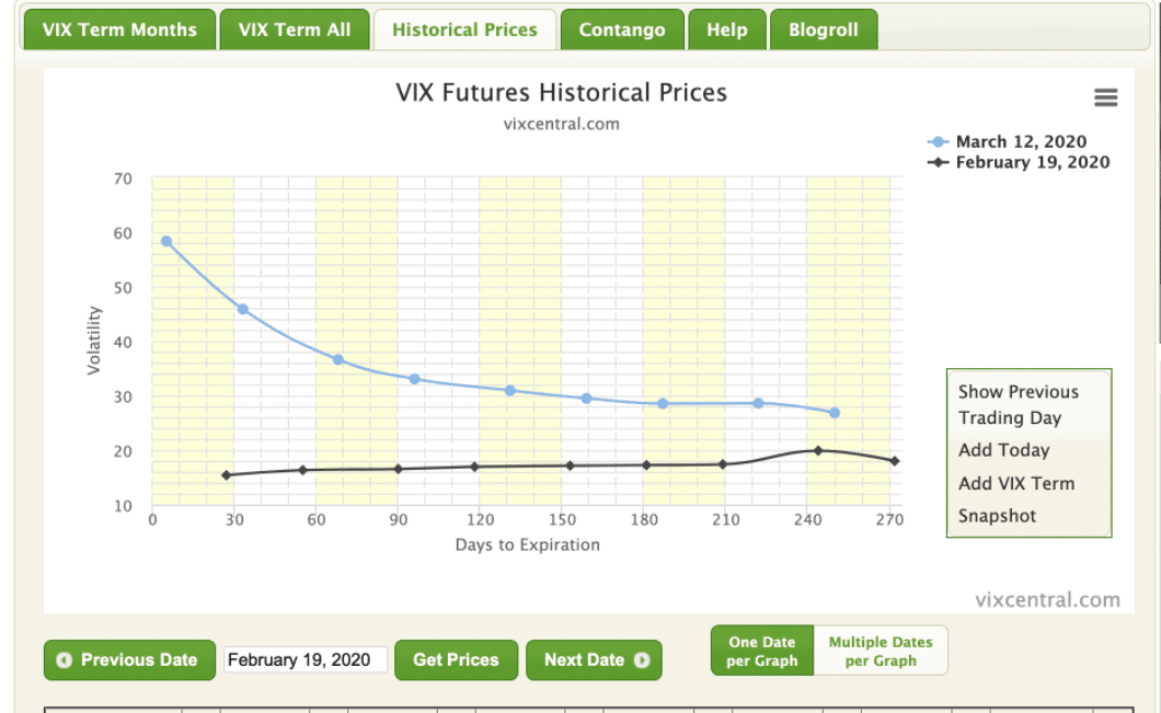 vix futures historical prices