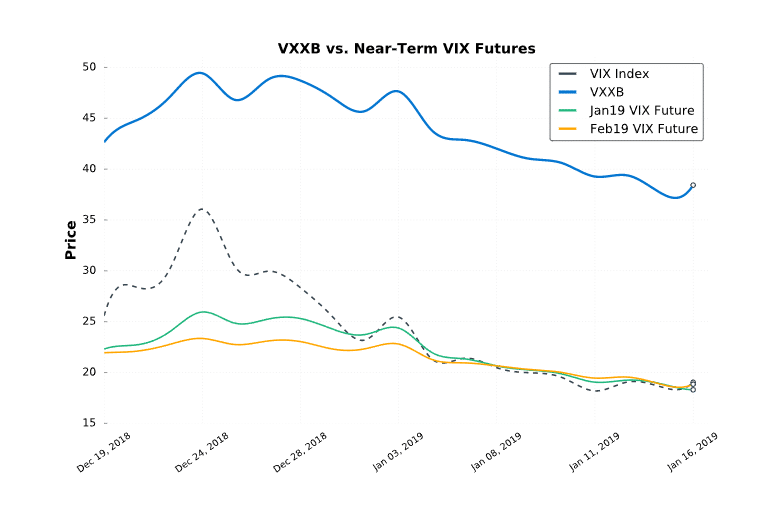 vix vs futures