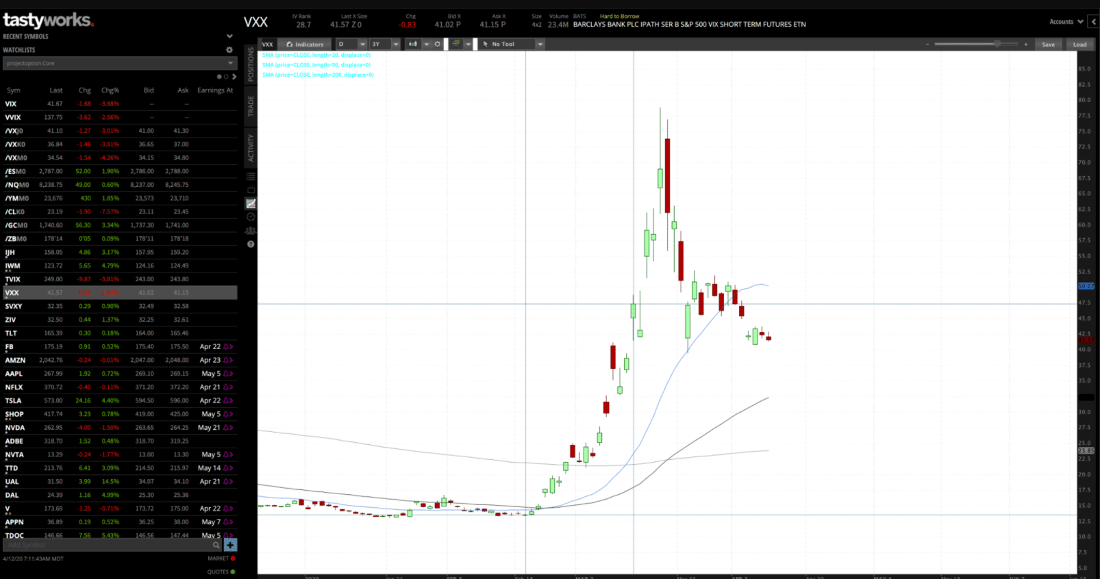 vxx chart