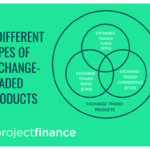 3 Different Types of Exchange Traded Products