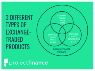 3 Different Types of Exchange Traded Products