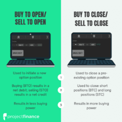 BTO and STO; BTC and STC Options Trading (2)