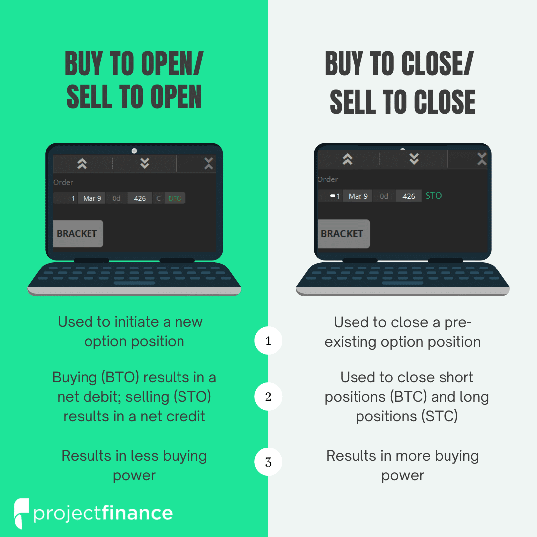 TIF Orders Types Explained: DAY, GTC, GTD, EXT, GTC-EXT, MOC, LOC