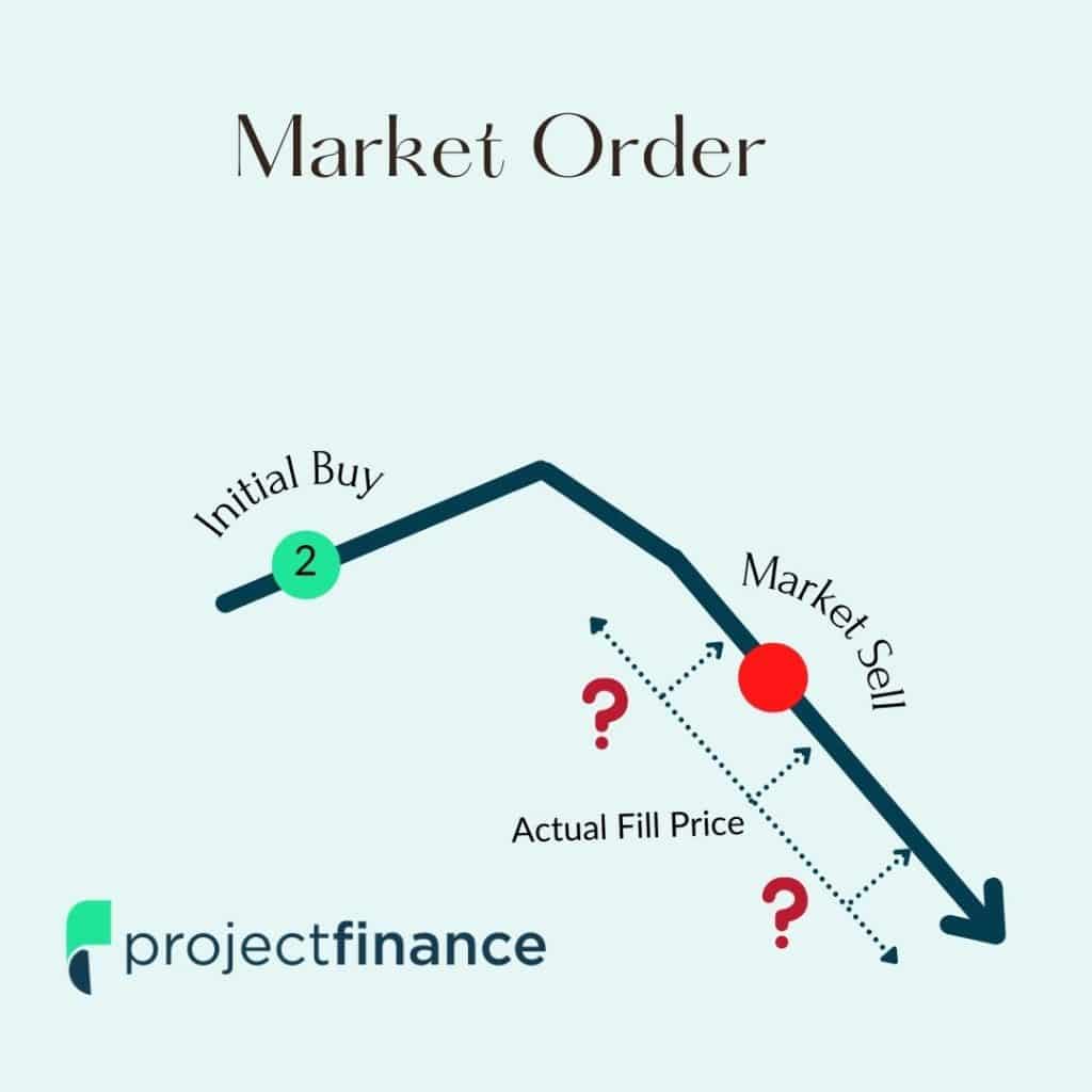 Market Order Options