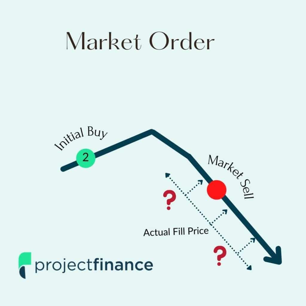 Master Option Order Types 7 Complete Guides Projectfinance master-option-order-types-7-complete-guides-projectfinance