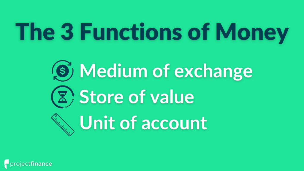 Money serves as a medium of exchange, store of value, and unit of account.