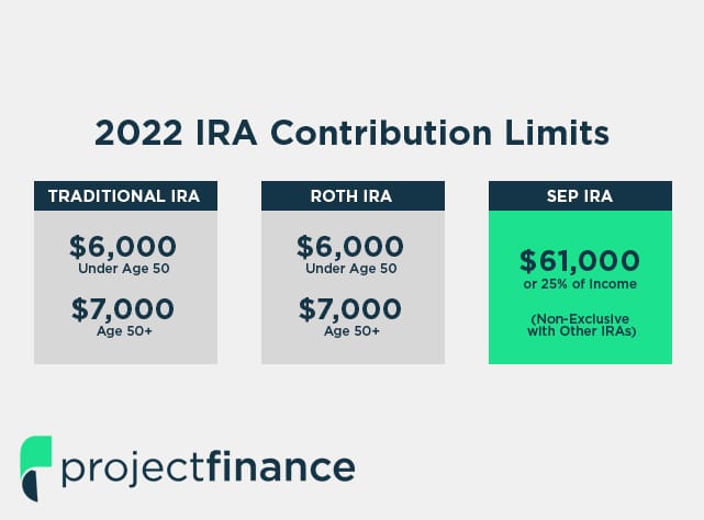 Non-Exclusive With Other IRAs