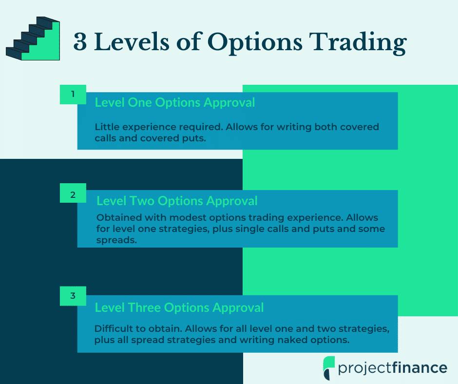 Options Trading Levels