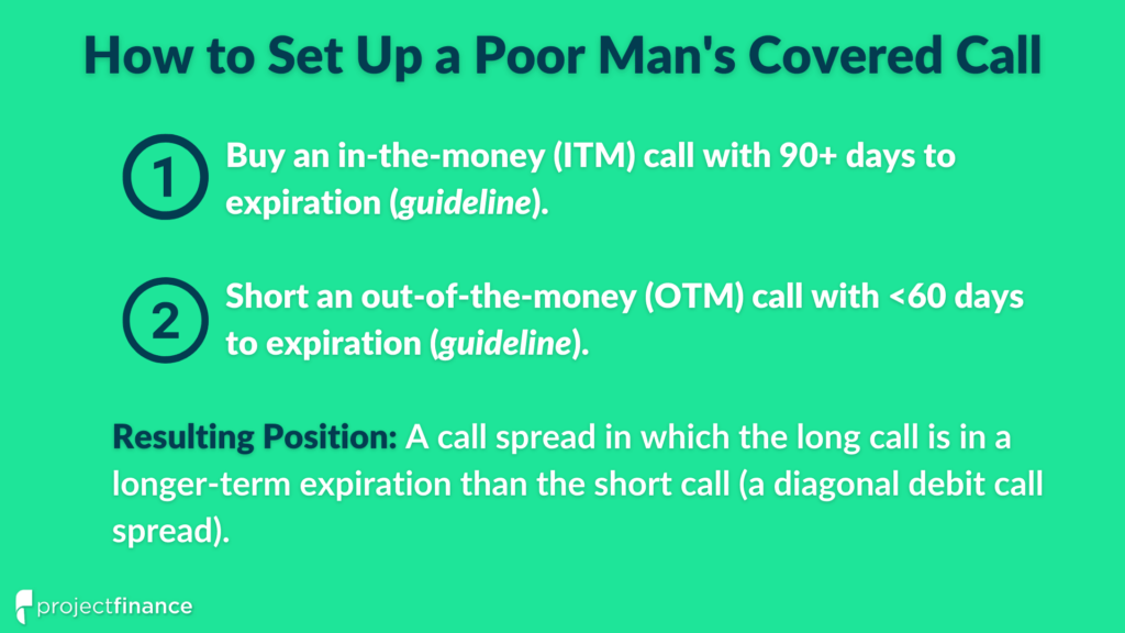 How to set up a poor man's covered call: buy an ITM long-term call, short an OTM short-term call.