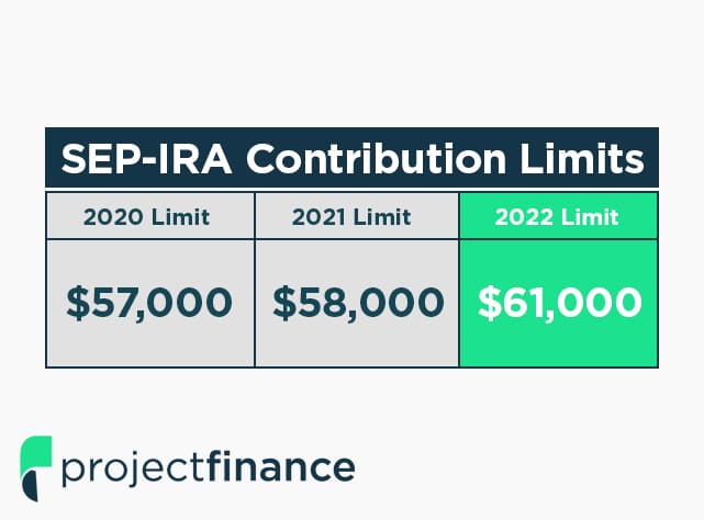 SEP-IRA Contribution Limits