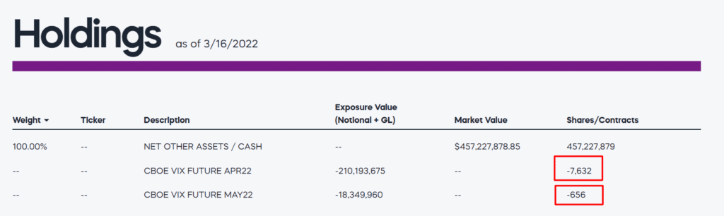 SVXY holdings