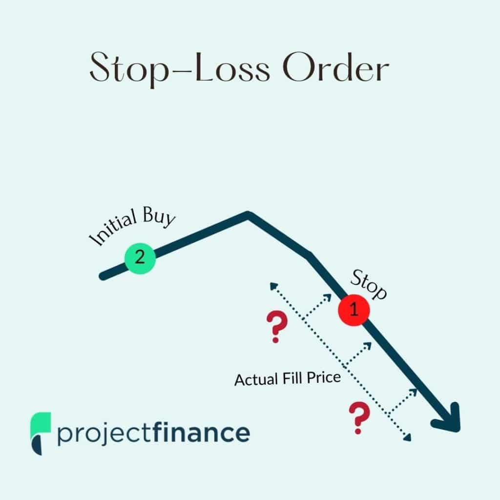 Stop Loss Order