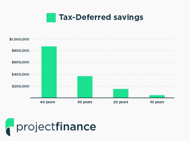 Tax Deferred Savings